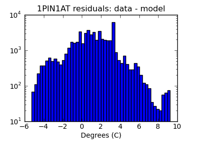 1pin1at_valid_hist_log.png