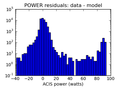 power_valid_hist_log.png