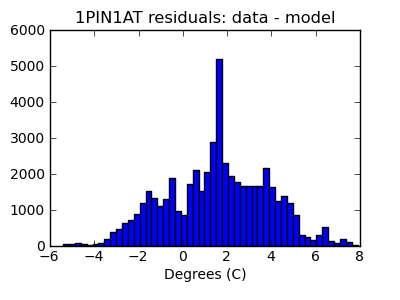 1pin1at_valid_hist_lin.png