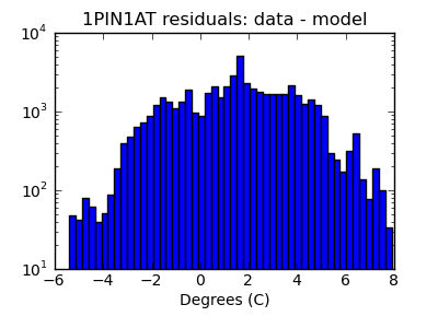 1pin1at_valid_hist_log.png