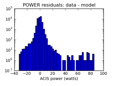 power_valid_hist_log.png