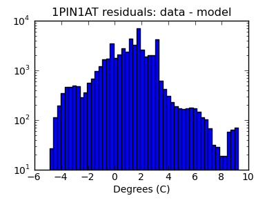 1pin1at_valid_hist_log.png