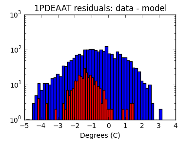 1pdeaat_valid_hist_log.png