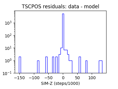 tscpos_valid_hist_log.png