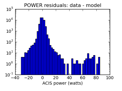 power_valid_hist_log.png