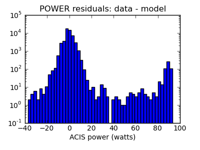 power_valid_hist_log.png