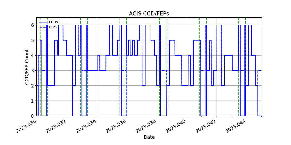 ccd_count_valid.png