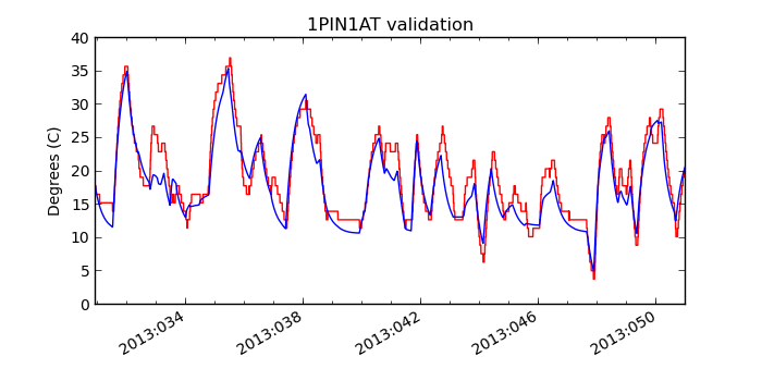 1pin1at_valid.png