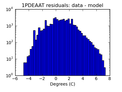 1pdeaat_valid_hist_log.png