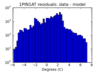 1pin1at_valid_hist_log.png