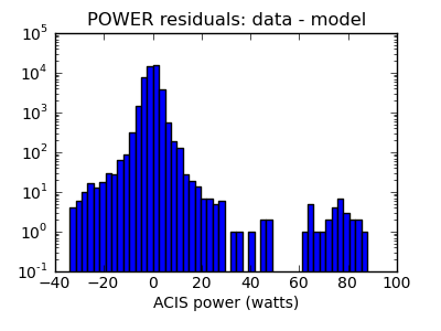 power_valid_hist_log.png