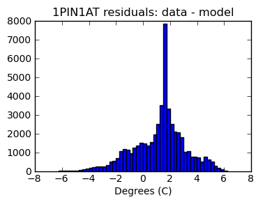 1pin1at_valid_hist_lin.png