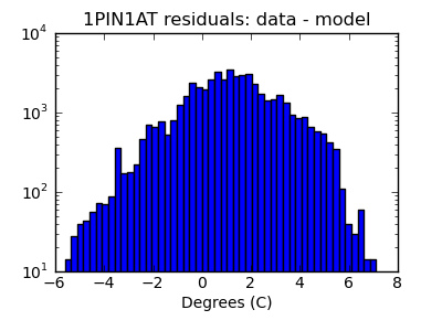 1pin1at_valid_hist_log.png