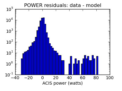 power_valid_hist_log.png