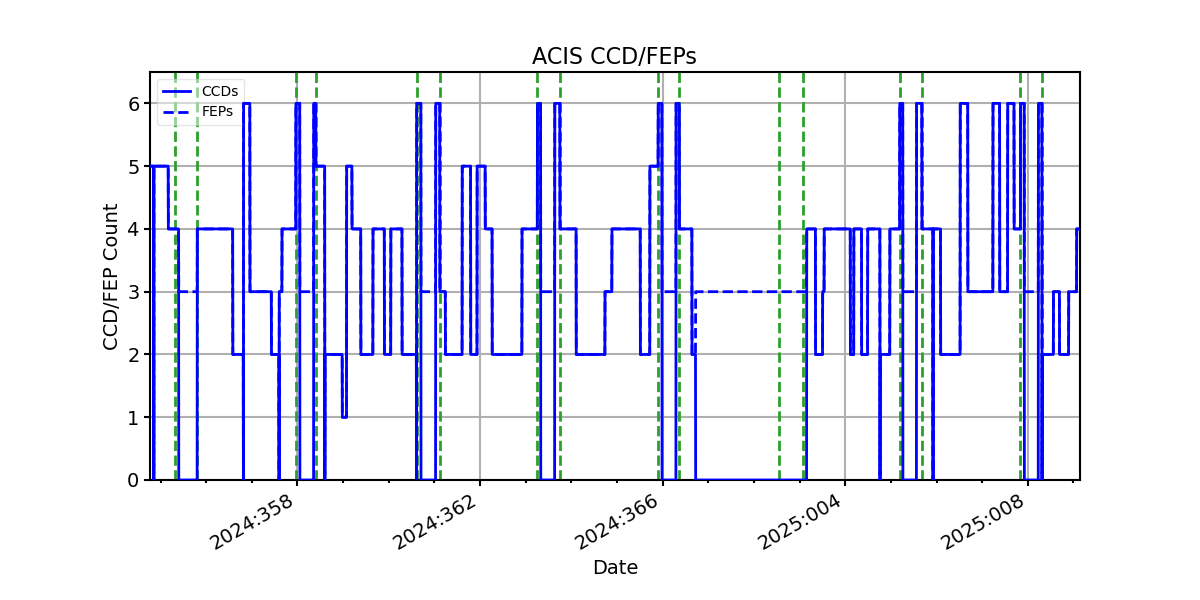 ccd_count_valid.png