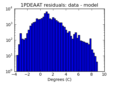 1pdeaat_valid_hist_log.png