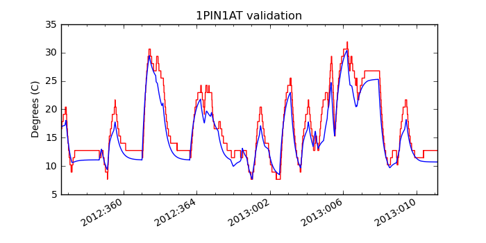 1pin1at_valid.png