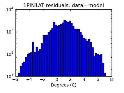 1pin1at_valid_hist_log.png