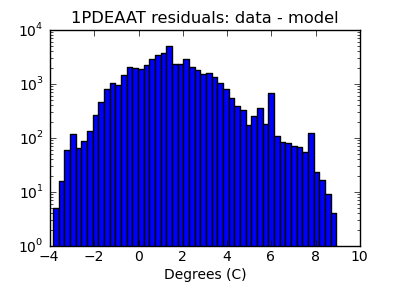 1pdeaat_valid_hist_log.png