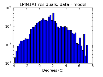 1pin1at_valid_hist_log.png