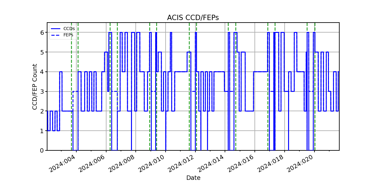 ccd_count_valid.png