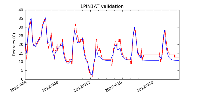 1pin1at_valid.png