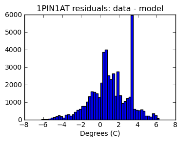 1pin1at_valid_hist_lin.png