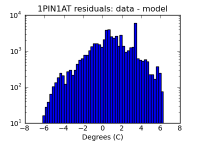 1pin1at_valid_hist_log.png