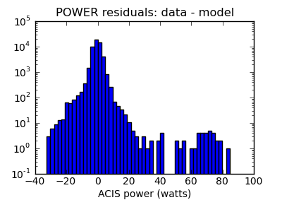 power_valid_hist_log.png