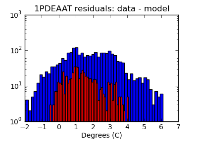 1pdeaat_valid_hist_log.png