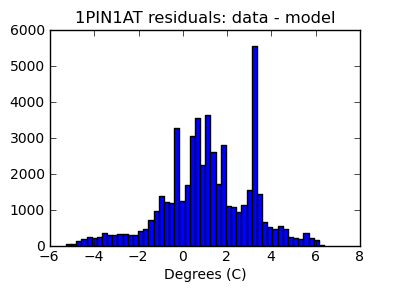 1pin1at_valid_hist_lin.png