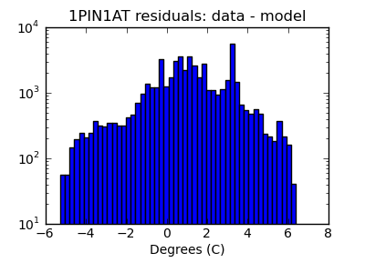 1pin1at_valid_hist_log.png