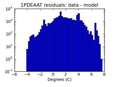 1pdeaat_valid_hist_log.png