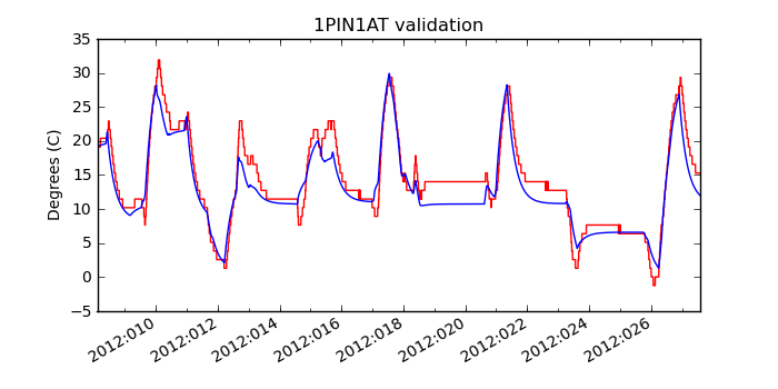 1pin1at_valid.png