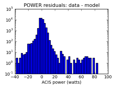 power_valid_hist_log.png