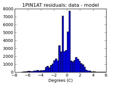 1pin1at_valid_hist_lin.png