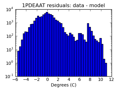 1pdeaat_valid_hist_log.png