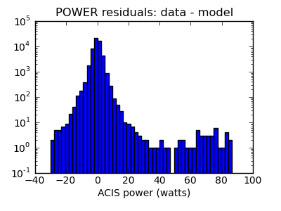 power_valid_hist_log.png