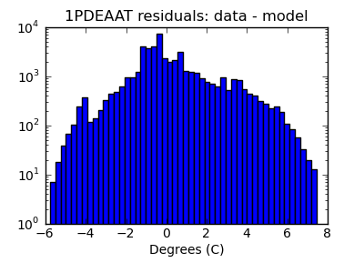 1pdeaat_valid_hist_log.png