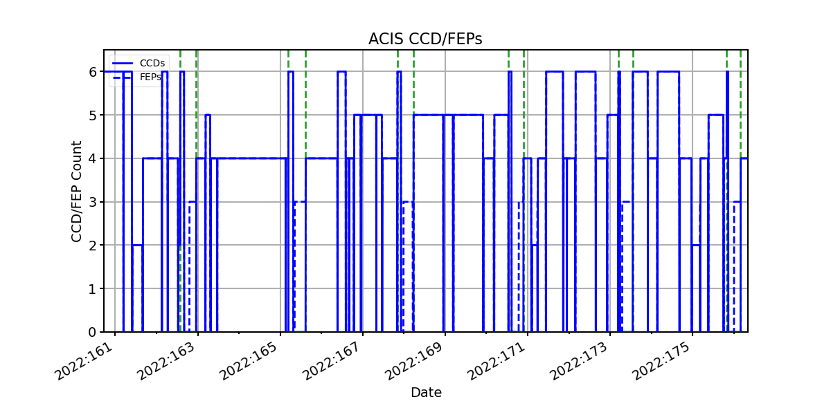 ccd_count_valid.png