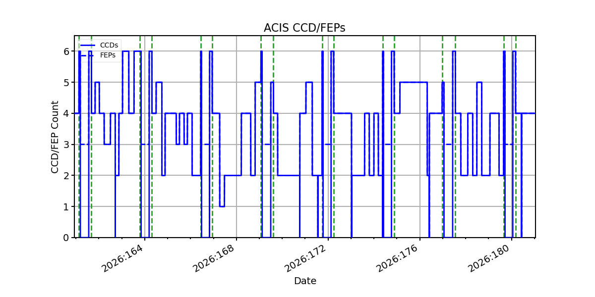 ccd_count_valid.png