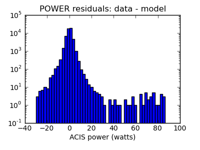 power_valid_hist_log.png