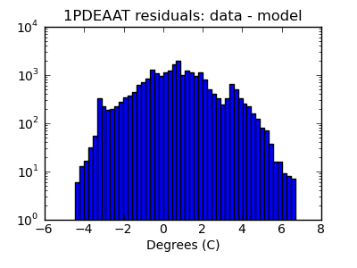 1pdeaat_valid_hist_log.png