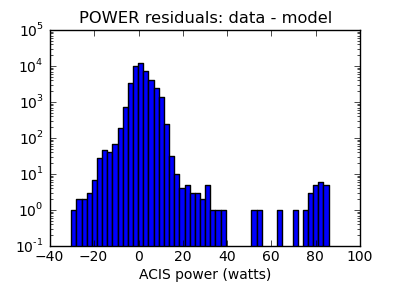 power_valid_hist_log.png