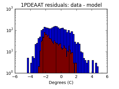 1pdeaat_valid_hist_log.png