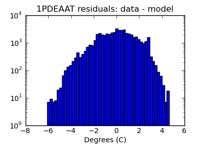 1pdeaat_valid_hist_log.png