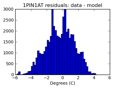 1pin1at_valid_hist_lin.png