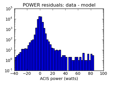 power_valid_hist_log.png