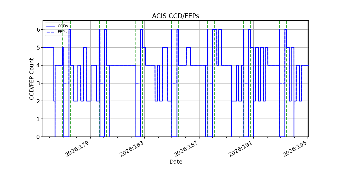 ccd_count_valid.png