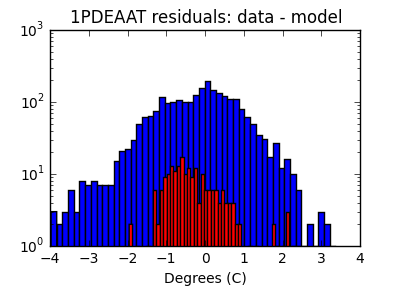 1pdeaat_valid_hist_log.png